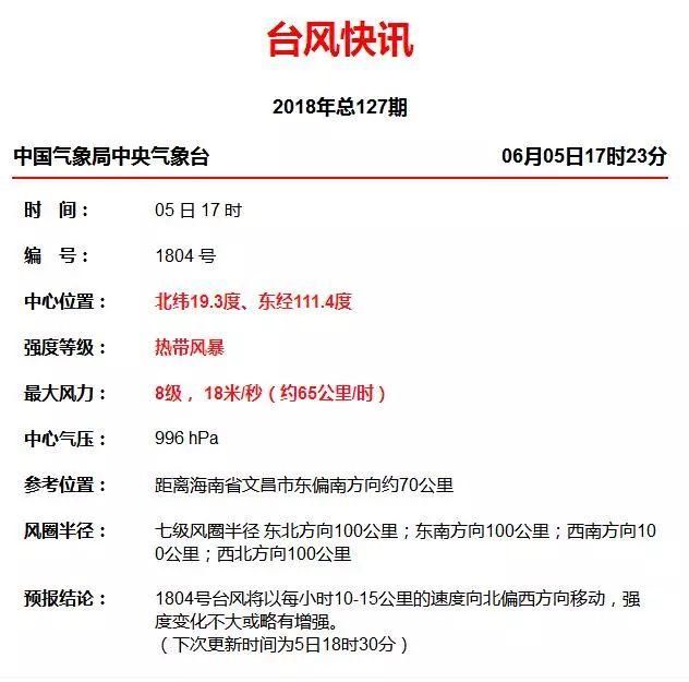 暴雨橙色预警!好多人被堵在路上!!环岛高铁今晚9点停运!!!积水路