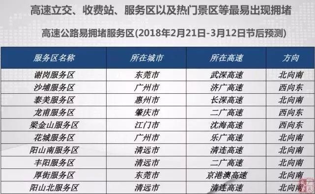 广东北上堵塞22公里!20万人挤爆深圳北!回家怎么走?春节冷不冷?快