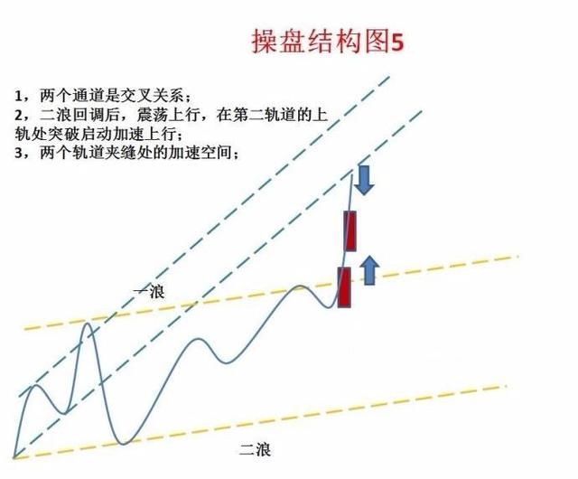 一名顶尖交易员的投资感悟，悟透让你走上股市巅峰