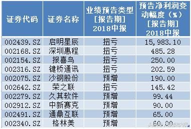 重大利好政策出台！三大板块要出牛股！中报翻倍股或领涨