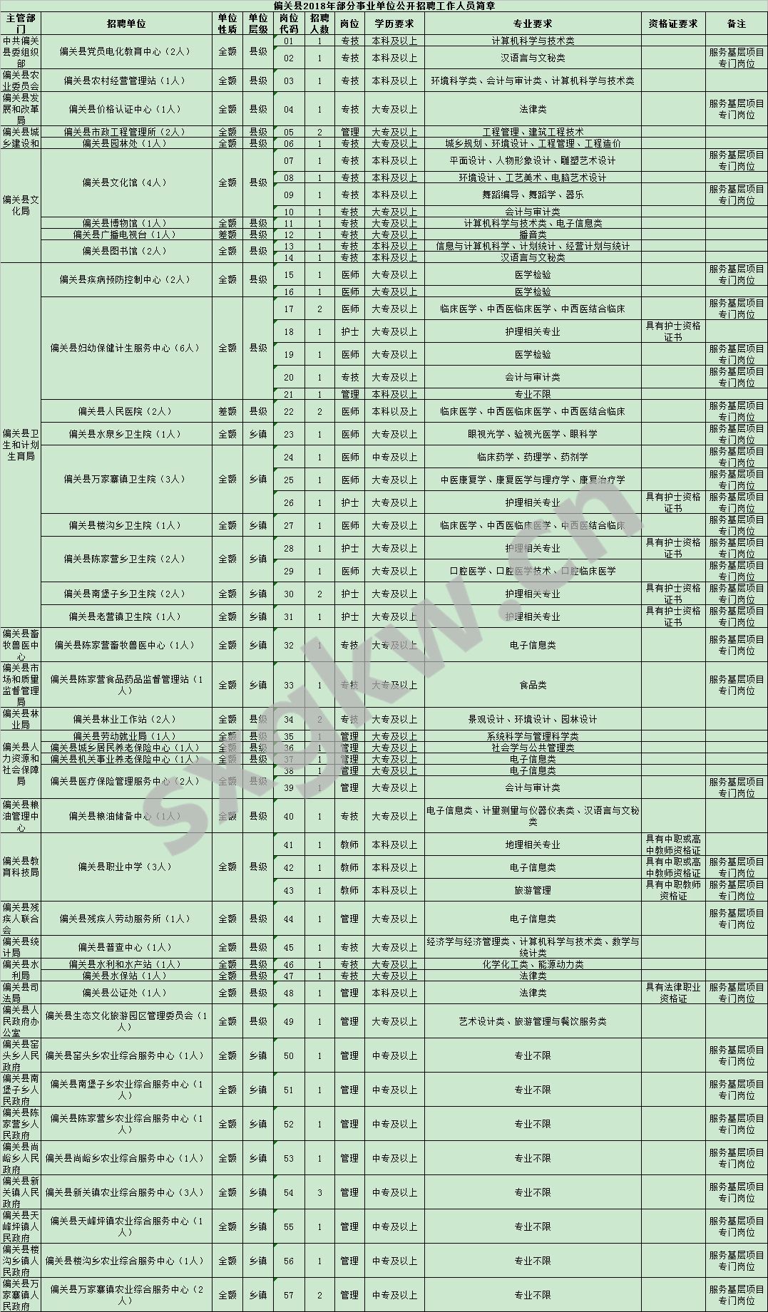 忻州人口普查表_忻州古城图片(3)