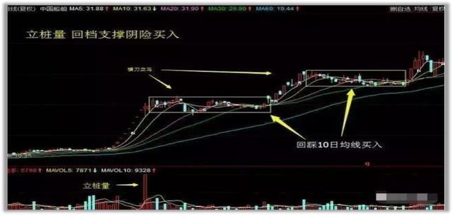 股神胡立阳劝世良言:仅靠周线选股,9万赚2亿,建
