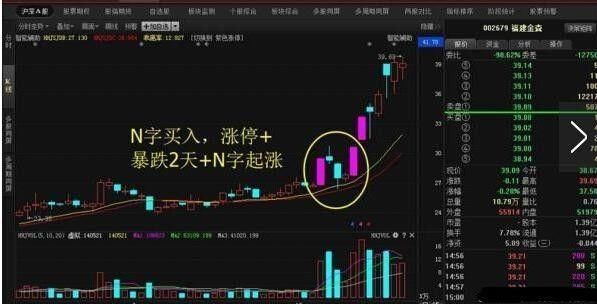 终于有人彻底曝光了超强N字选股战法，一旦掌握轻松擒住涨停股!
