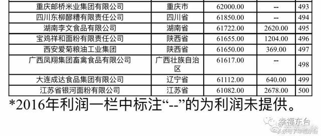 东台终于有了本土的中国500强企业了！