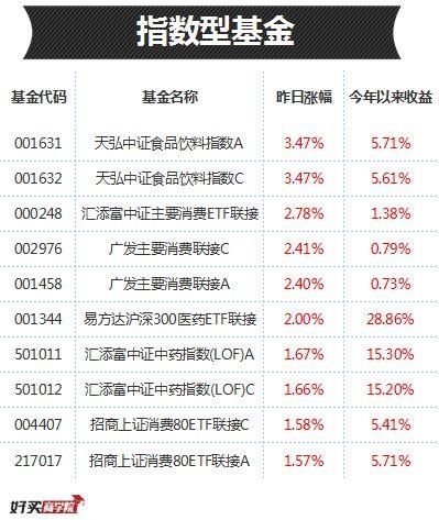 重仓股都是机构最爱，这些基金“根正苗红”