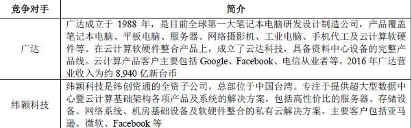 [金融界独角兽]十大关键点透视全球最大的电子产业科技制造服务商