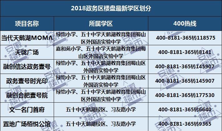 教育局权威发布!2018年合肥最新中小学学区划分定了!500个热门楼