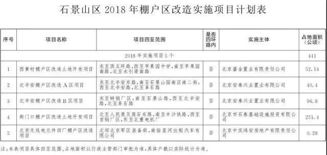 重磅!北京2018棚户区改造名单出炉!快来看看有你家吗?