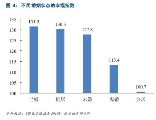 结婚为啥那么难? 北京的彩礼要20万+一套房