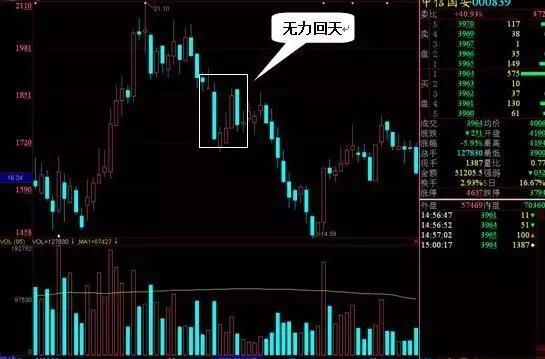 一位20年操盘手的经验之谈:股票出现这些信号