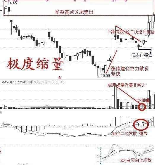 万一发现股票“三线金叉”洗盘，定是大牛股，捂紧躺着等赚钱端午