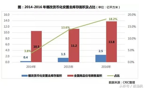 谢逸枫:三四线核心城市才是2018年楼市引擎器!