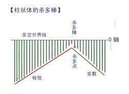 有些人炒股注定是一个错误，扎心了