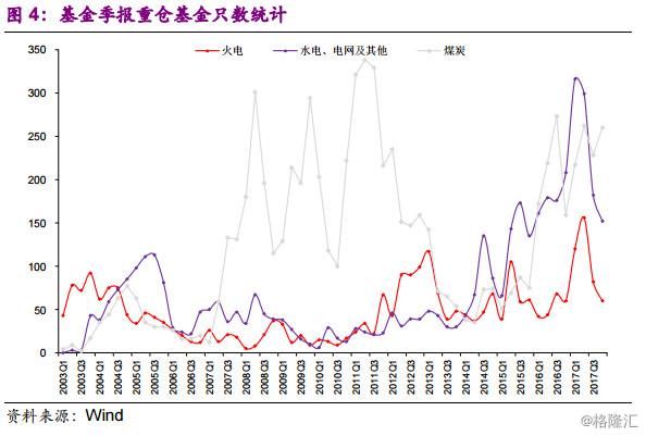 同学你好，底部行业了解一下？