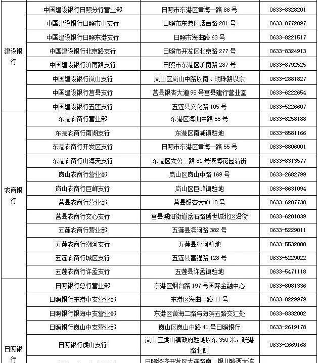 社保卡即时办理银行