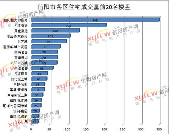 最新数据，浉河羊山加起来也比不过这里！信阳未来的副中心？