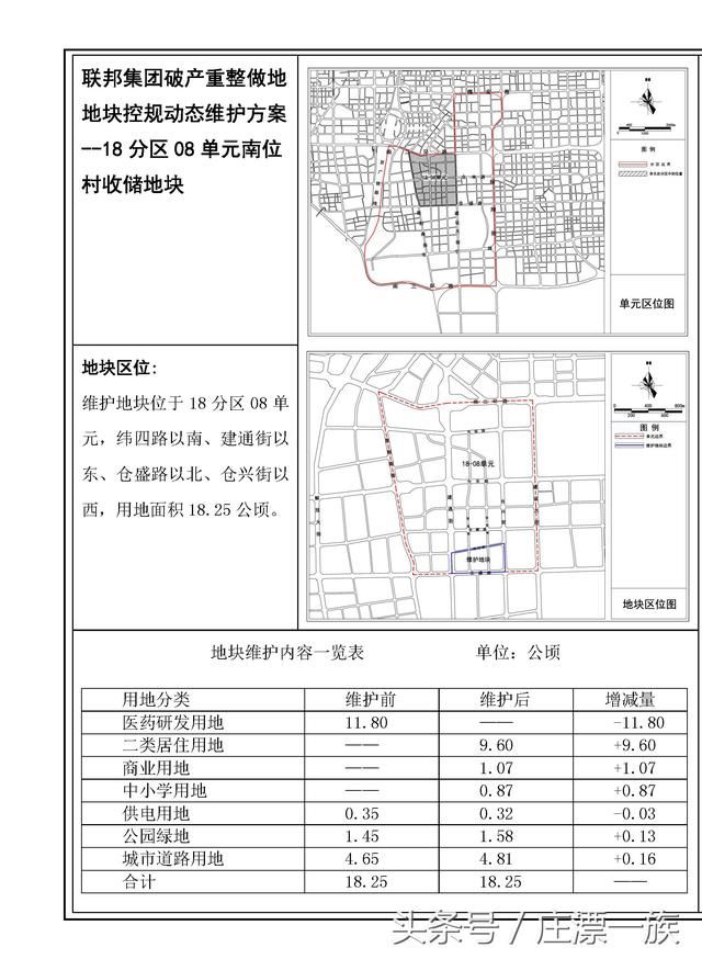 6月份庄里的又一次布局规划烂尾项目终于有动作了！》