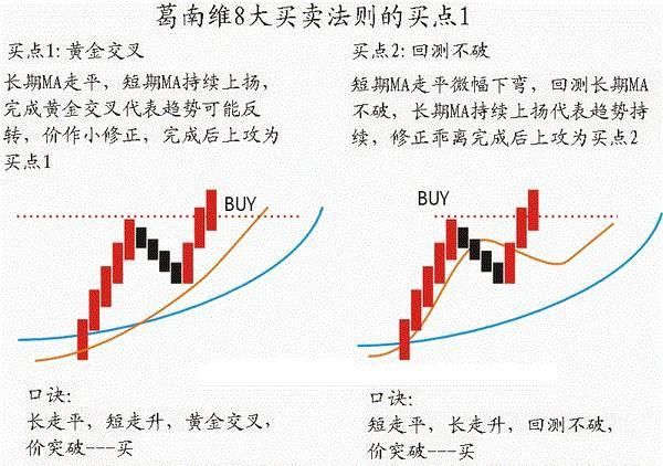 中国股市高含金量绝密选股教程，堪称散户赚钱致富秘籍！值得收藏