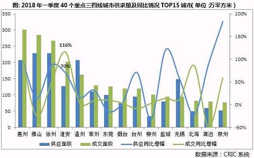 热点三四线市场调研纪要(四)淮安篇