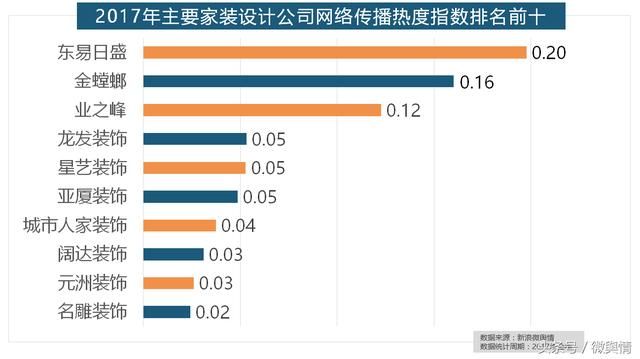 家装网站排名_家装图片大全效果图(2)