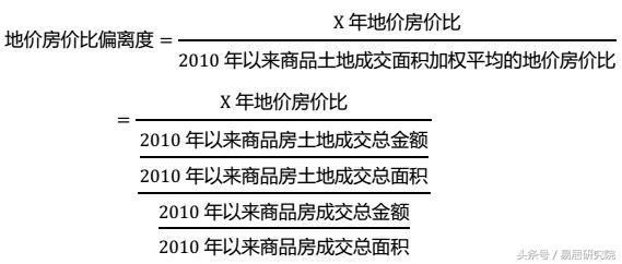 2017年全国50城地价房价比报告