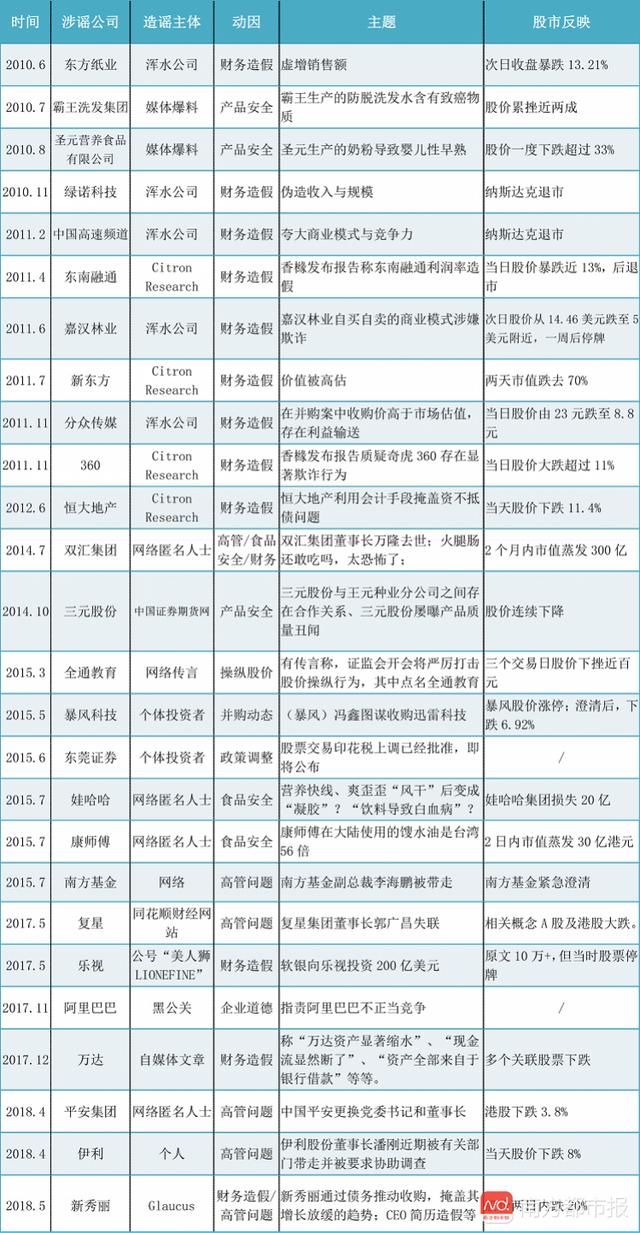 股市利空谣言分析报告发布：上市公司高层传闻频出引发投资者恐慌