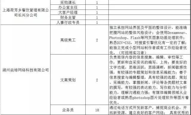 300家用人单位，15000个岗位等着你！