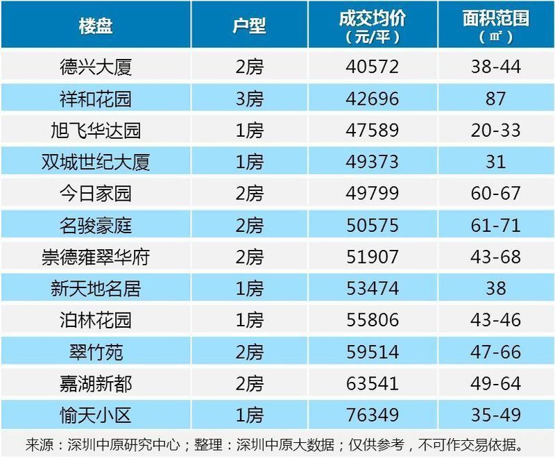 三价合一后，竟还有这些楼盘可以捡漏?