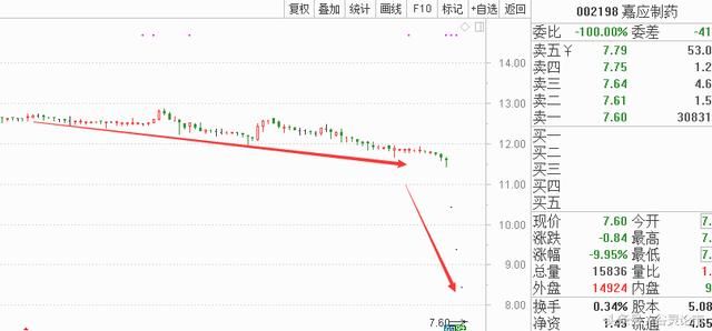 细数近期A股十大坑跌烂票，个个有毒，网友：以后坚决要远离！