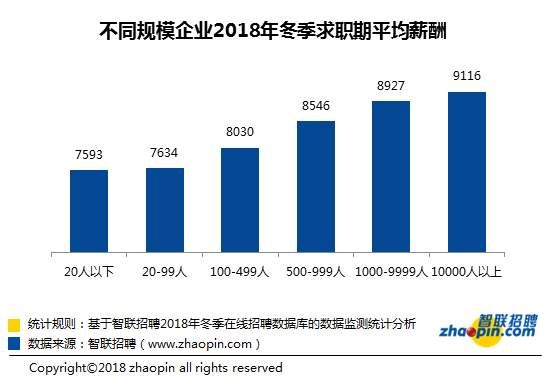 丹东人均收入_丹东草莓图片