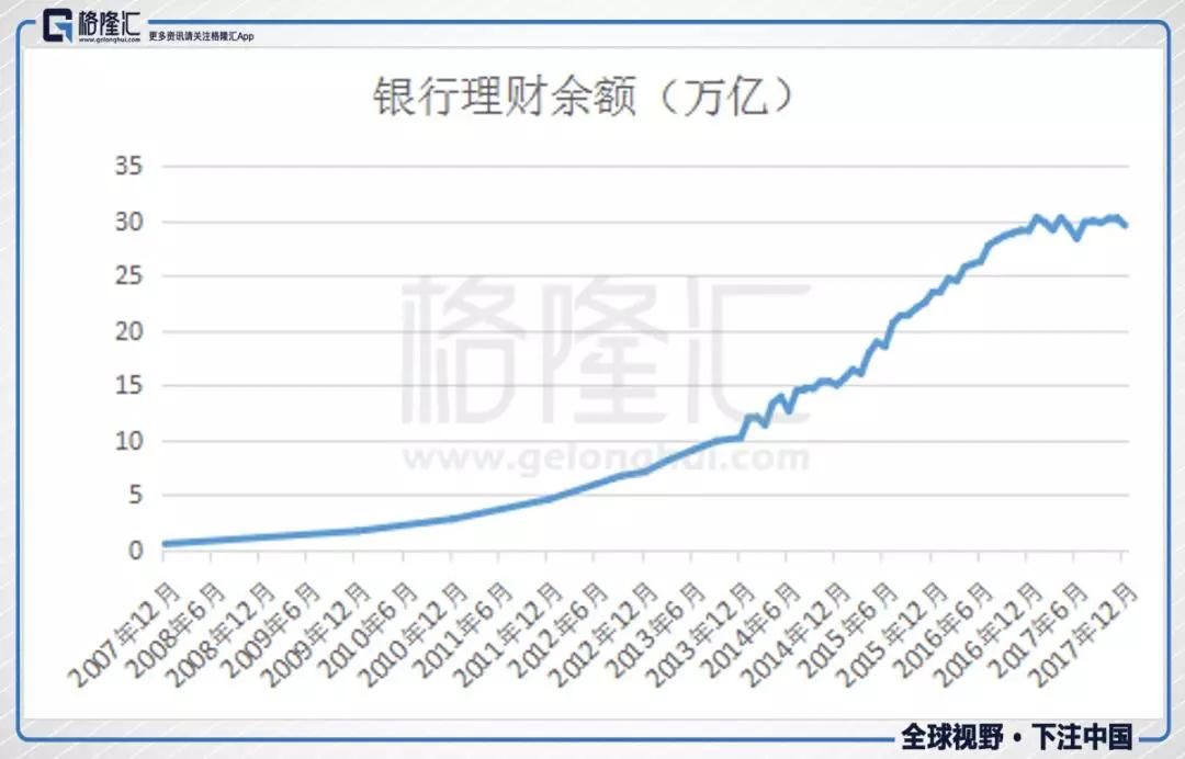 中国式银行理财亡于2018年