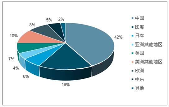 中国每年用电量_月人均用电量(3)