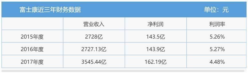 富士康史上最快IPO“闪电”过会 下一个被开绿灯是小米吗？