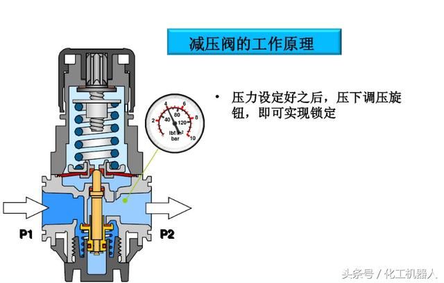 执行机构的工作原理_气动薄膜执行机构工作原理详解 上海仪欣阀门有限公司(3)