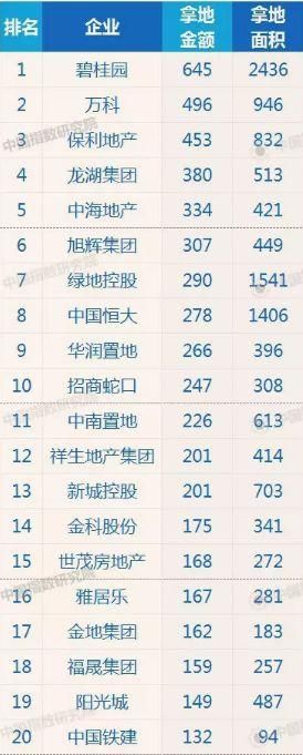 碧桂园1个月770亿，聊聊百强房企前5月的“体检表”