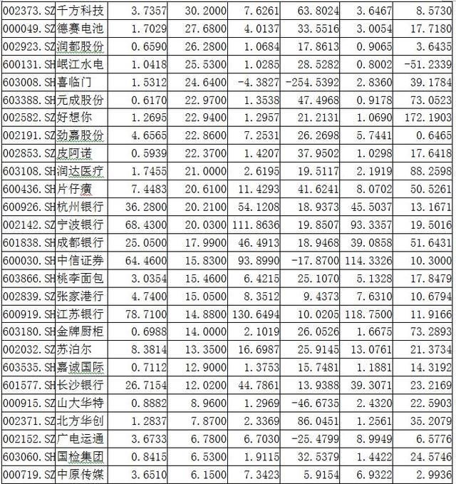 2019年券商业绩快报