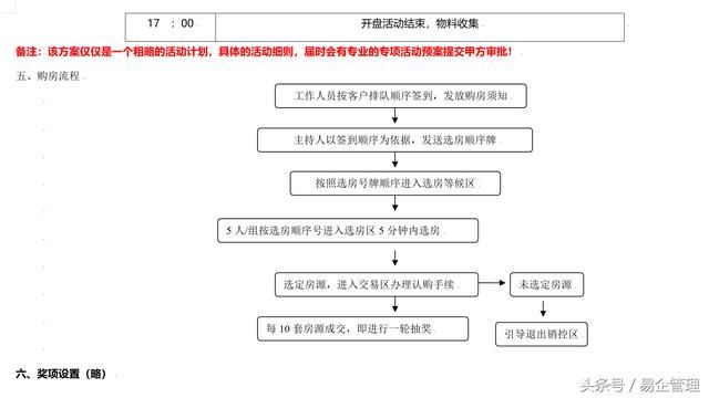 买房，卖房，到底在买卖什么？《房地产楼盘销售方案》看双方博弈