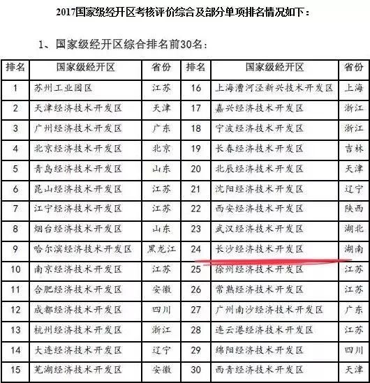 长沙区排名_长沙景区排名前十图片