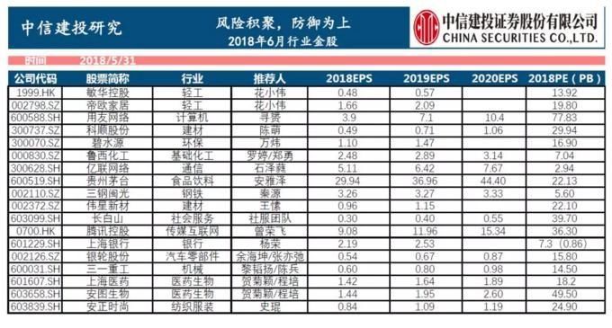 股市两大信息透露重要信号 下半年最具价值投资行业出炉