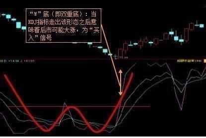 炒股巧用上KDJ指标，可以精准找出股票买卖点，避免掉入陷阱！