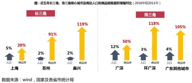 中国楼市现状的三点观察，与你们想的可能不一样！