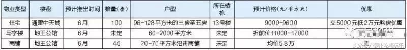 重磅！柳州五月份房价新鲜出炉，快看你家值多少钱！