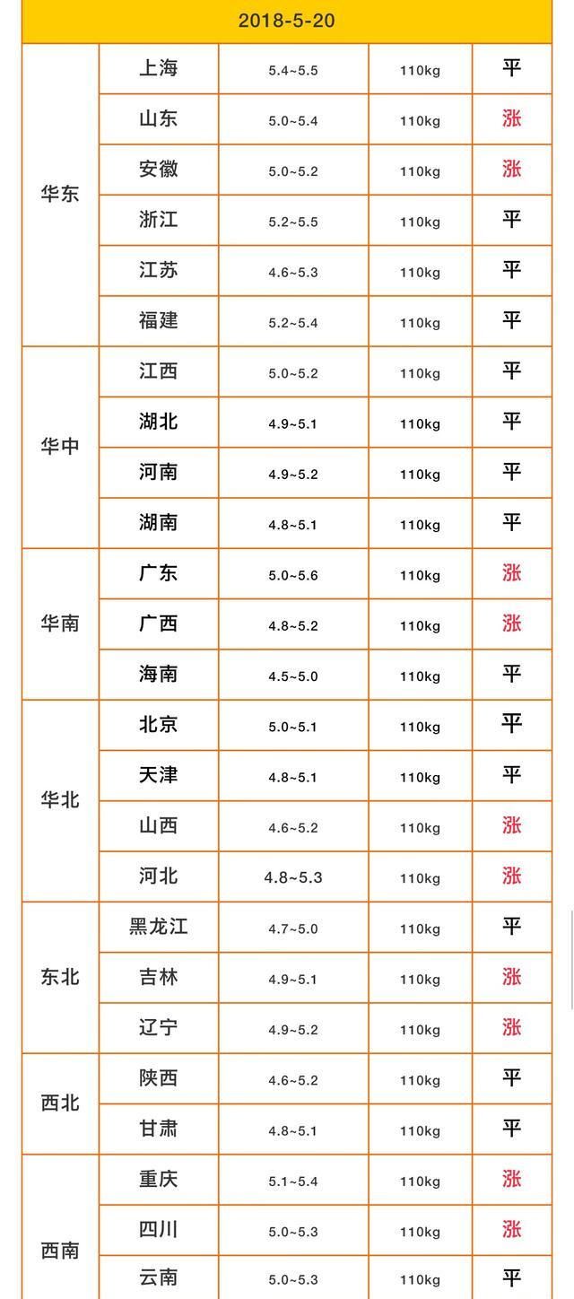 好消息：猪价迎来新一波上涨，养殖户的“春天”或将真的来了！