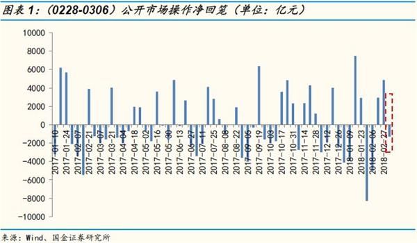 二级市场延续净增持 融资余额小幅净流入