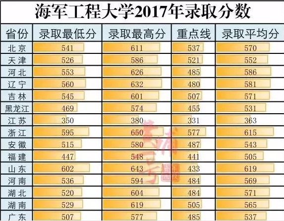 一般军校的录取分数线是多少,除了分数线还需