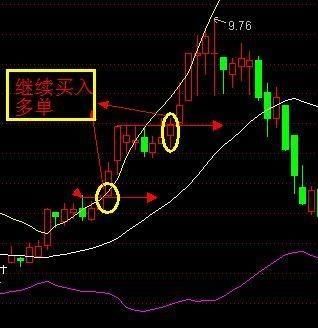 58岁上海股神曝：“七不买三不卖”，字字珠玑，背熟5句实现盈利