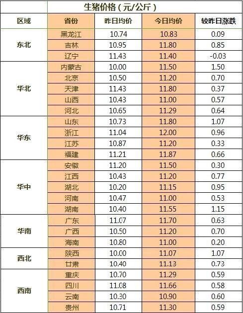 全国猪价6月或迎来下跌