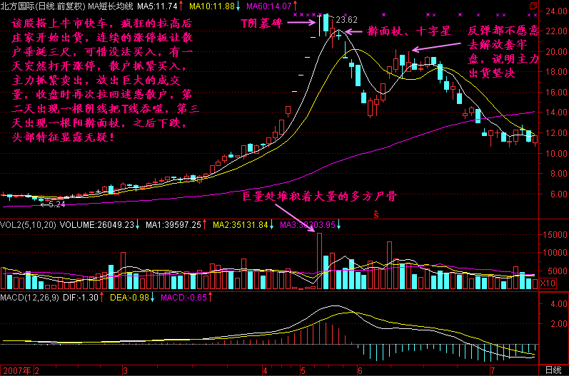 一旦消息确认，中国股市历史或将重演，A股没救了？