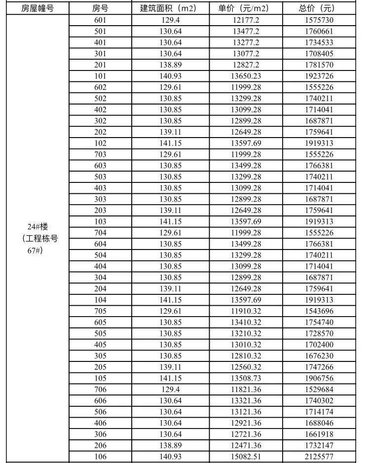 今天扬州一楼盘开盘，有人花280万摇号!还有中介20万收房号!