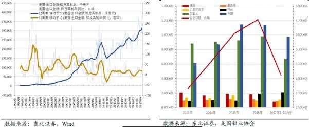 CMC Markets：贸易冲突升温铜价疲软 中美钢铝影响解析
